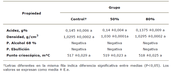 Efecto de tres tipos de dieta sobre la aparición de trastornos metabólicos y su relación con alteraciones en la composición de la leche en vacas Holstein Friesian - Image 5