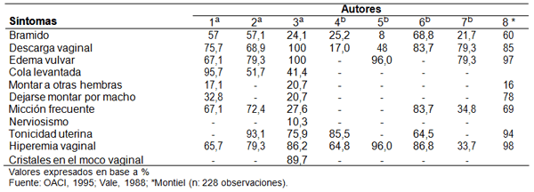 Algunos aspectos reproductivos e inseminación artificial en búfalas - Image 5