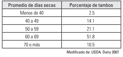 Alimentación de la vaca seca - Image 2