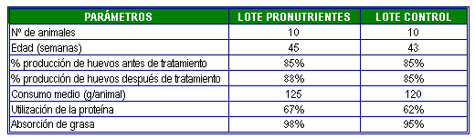 Pronutrientes con efecto hepatoprotector - Image 1
