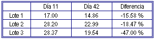 Pronutrientes con efecto hepatoprotector - Image 8