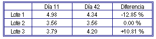 Pronutrientes con efecto hepatoprotector - Image 9