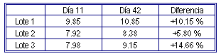Pronutrientes con efecto hepatoprotector - Image 10