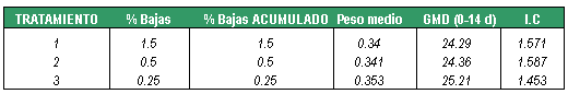 Pronutrientes con efecto hepatoprotector - Image 2