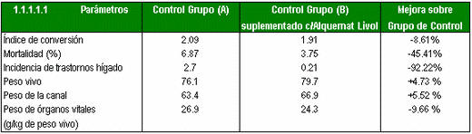 Pronutrientes con efecto hepatoprotector - Image 3
