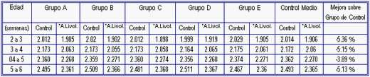 Pronutrientes con efecto hepatoprotector - Image 4