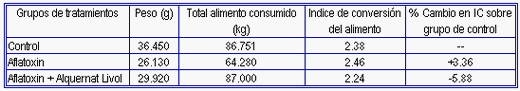 Pronutrientes con efecto hepatoprotector - Image 5