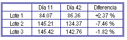 Pronutrientes con efecto hepatoprotector - Image 6