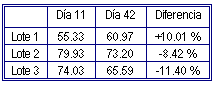 Pronutrientes con efecto hepatoprotector - Image 7