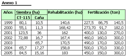 Estrategia tecnológica para la recuperación ganadera y sostenibilidad del agroecosistema “Loma de Candelaria” hasta el año 2005 - Image 1