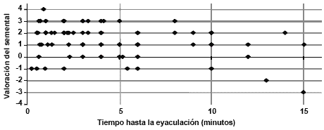 Caracterización del comportamiento sexual de los sementales de Pura Raza Española en monta natural dirigida - Image 5