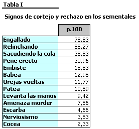 Caracterización del comportamiento sexual de los sementales de Pura Raza Española en monta natural dirigida - Image 1