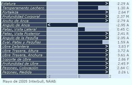 ¿Cómo elegir que Toros usar? Primera Parte - Image 4