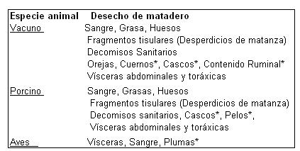 Desechos de Matadero como Alimento Animal en Colombia - Image 1