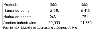 Desechos de Matadero como Alimento Animal en Colombia - Image 10