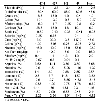 Desechos de Matadero como Alimento Animal en Colombia - Image 14