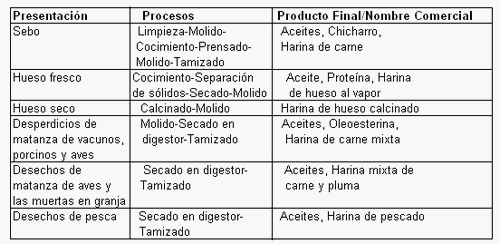 Desechos de Matadero como Alimento Animal en Colombia - Image 6