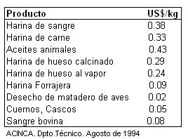 Desechos de Matadero como Alimento Animal en Colombia - Image 9