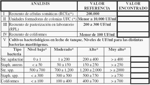 Interpretación de los análisis de leche pool de tambo - Image 1