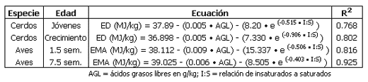 Valor de la grasa amarilla en alimentos balanceados - Image 10