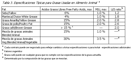 Valor de la grasa amarilla en alimentos balanceados - Image 9