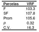 Pasto Maralfalfa: Mitos y Realidades (Parte Segunda) - Image 2