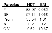 Pasto Maralfalfa: Mitos y Realidades (Parte Segunda) - Image 12