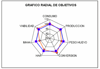 La Uniformidad en la Avicultura: Interpretación desde la Calidad - Image 6