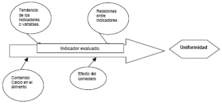 La Uniformidad en la Avicultura: Interpretación desde la Calidad - Image 7