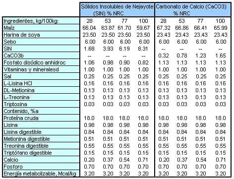 Producción de Leche a Pastoreo en el subtrópico con ganado cruza Holando Cebú: desarrollo y validación de un modelo de simulación - Image 3