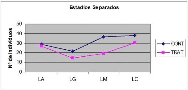 El problema de la dieta. Aplicaciónes de programacion lineal en la crianza animal - Image 15