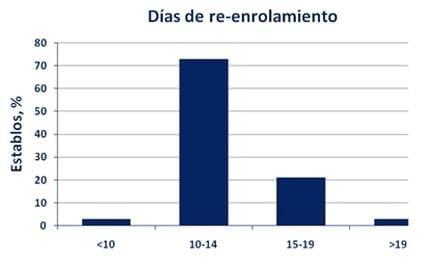 El problema de la dieta. Aplicaciónes de programacion lineal en la crianza animal - Image 5