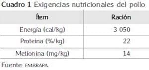 El problema de la dieta. Aplicaciónes de programacion lineal en la crianza animal - Image 2