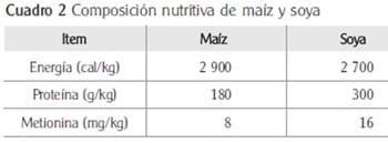 El problema de la dieta. Aplicaciónes de programacion lineal en la crianza animal - Image 3
