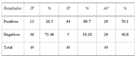 Comparación de tres pruebas diagnósticas para el aborto por rinotraqueitis infecciosa bovina en hatos lecheros - Image 1