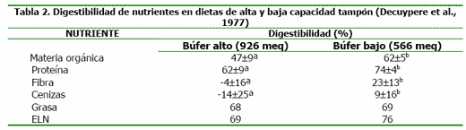 Acidificantes Sinérgicos en Avicultura: Aplicación Específica para el Manejo del Estrés de Calor - Image 2