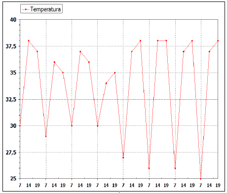 Acidificantes Sinérgicos en Avicultura: Aplicación Específica para el Manejo del Estrés de Calor - Image 6