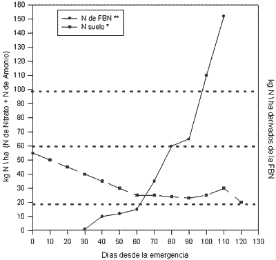Soja: Fertilización Foliar Nitrogenada Complementaria - Image 2