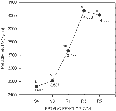 Soja: Fertilización Foliar Nitrogenada Complementaria - Image 4