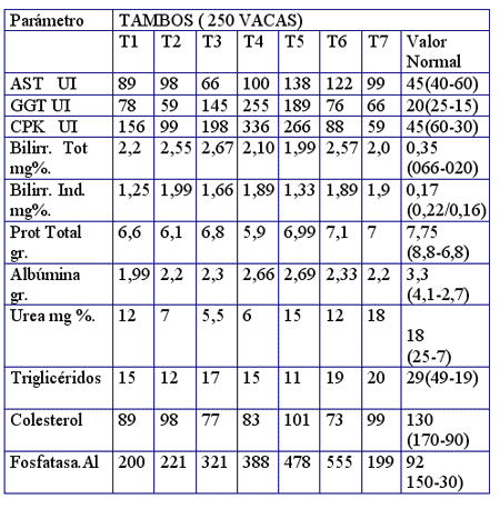 Micotoxinas (Laboratorios Burnet) - Image 2