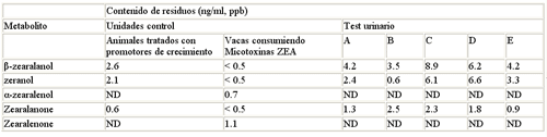 Micotoxinas (Laboratorios Burnet) - Image 5
