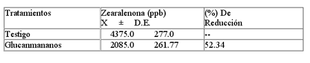 Micotoxinas (Laboratorios Burnet) - Image 7