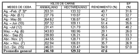 La eficiencia en la producción de carne en el Departamento de Arauca (Colombia) - Image 6