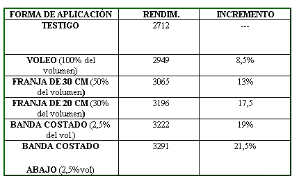 Conceptos generales sobre fertilización de soja - Image 3