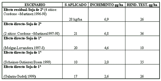 Conceptos generales sobre fertilización de soja - Image 4