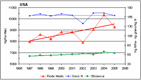 Fertilización de maíz en el Corn Belt. ¿Es tan diferente de lo que hacemos aquí? - Image 1