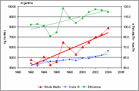 Fertilización de maíz en el Corn Belt. ¿Es tan diferente de lo que hacemos aquí? - Image 2