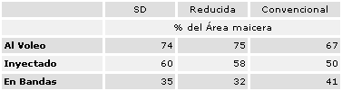 Fertilización de maíz en el Corn Belt. ¿Es tan diferente de lo que hacemos aquí? - Image 4