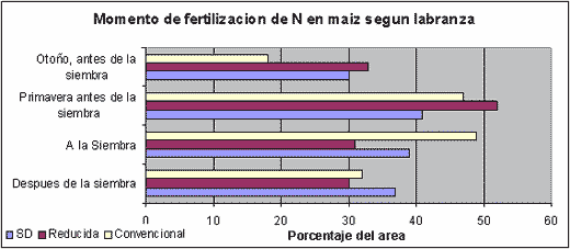 Fertilización de maíz en el Corn Belt. ¿Es tan diferente de lo que hacemos aquí? - Image 5