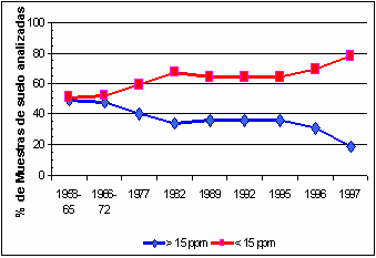 Fertilización de maíz en el Corn Belt. ¿Es tan diferente de lo que hacemos aquí? - Image 7